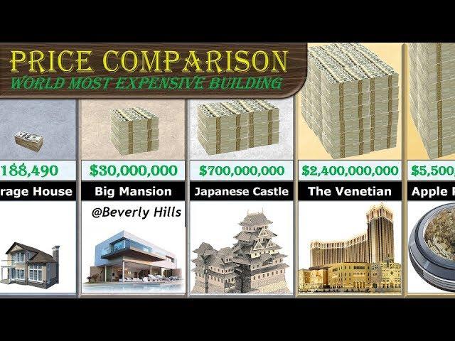 Building Price Comparison