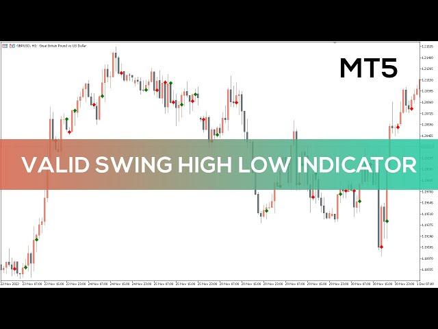 Valid Swing High Low Indicator for MT5 - FAST REVIEW