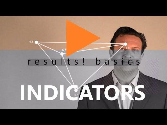 Indicators