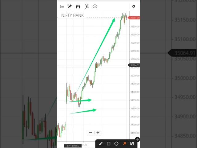 Live intraday trading bank nifty strategies  #stockmarket #gurutellme