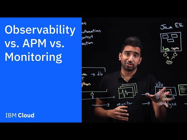 Observability vs. APM vs. Monitoring