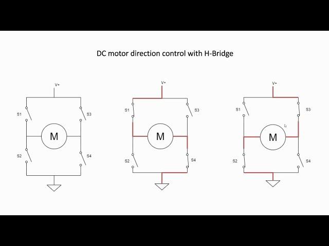 DC motor control with Micro:bit | Advance Kid