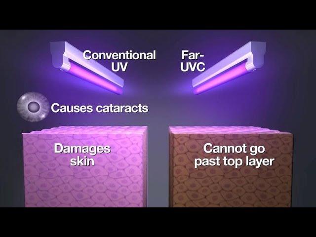 Fighting the flu with ultraviolet light