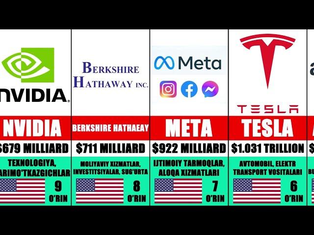 Eng qimmat kompaniyalar. Top 50