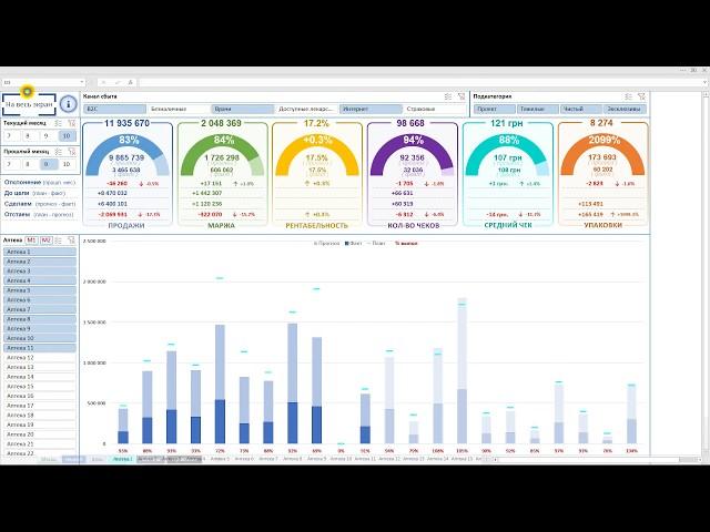 Дашборд в Excel - Отчет о продажах | Полный обзор