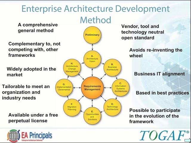 TOGAF 9 Executive Overview