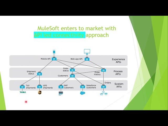 MuleSoft Introduction | MuleSoft API led connectivity approach || MuleSoft #mulesofttraining #mule4