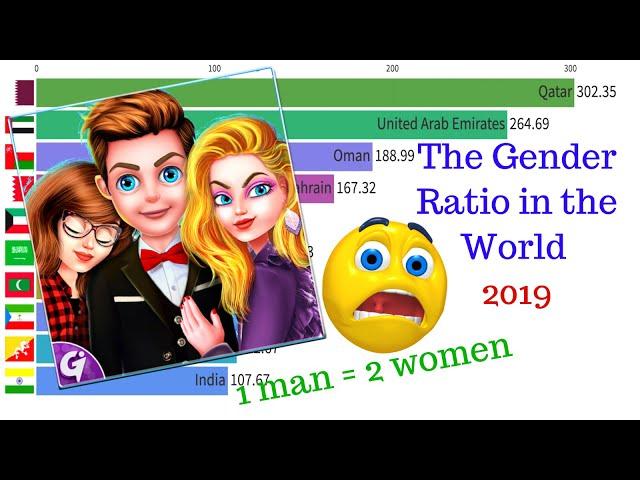 The Gender Ratio in the World 2019