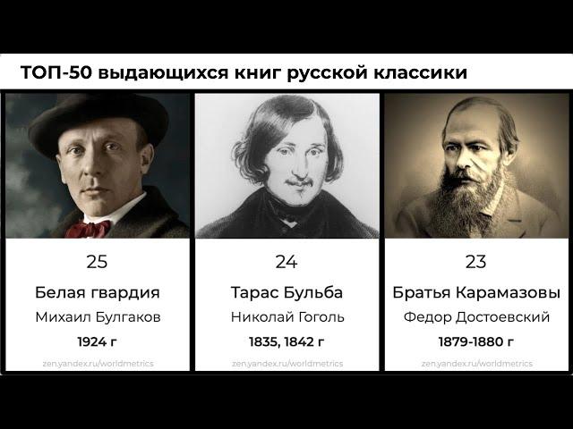 ТОП-50 величайших книг русской классики