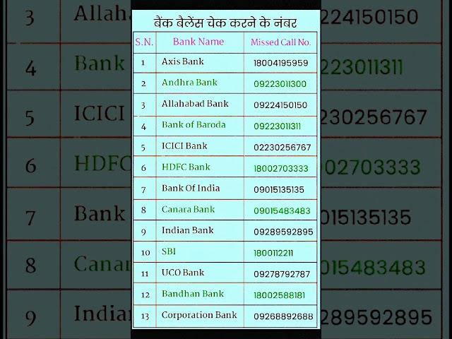 bank balance check number#bank #youtuber #2023 #shorts #sbi #idfc #asix #viral #tricks #yt#tricks