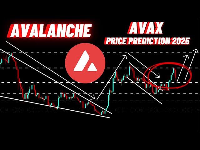 Avalanche AVAX Crypto Coin Price Prediction 2025