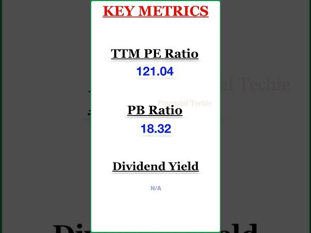 #DMART Share Analysis 2024 #shorts #dmartsharenews