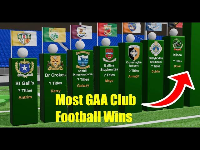 Most GAA Club Football Titles (COMPARED, 2024, 4K)