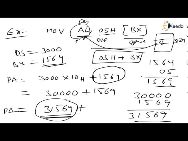 Register Relative & Base Index Addressing Modes | Instruction Set of 8086 | Microprocessor