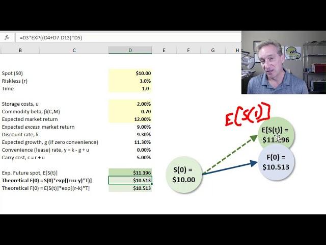 Theory of normal backwardation (FRM T3-17)