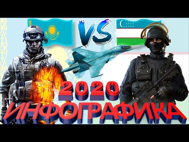 Узбекистан VS Казахстан / Сравнение армии/Рейтинг вооруженных сил