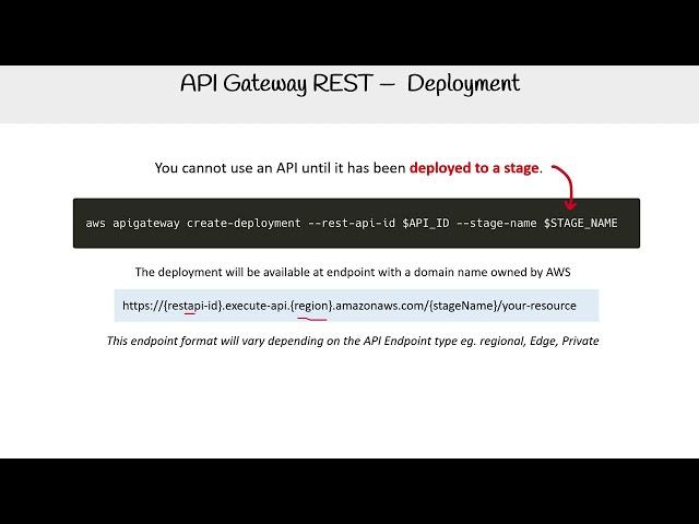 API Gateway REST Deployment - AWS Course