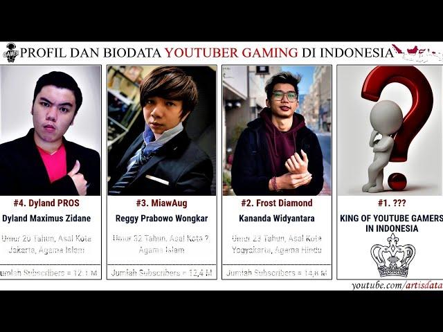 PROFIL DAN BIODATA YOUTUBER GAMING DI INDONESIA