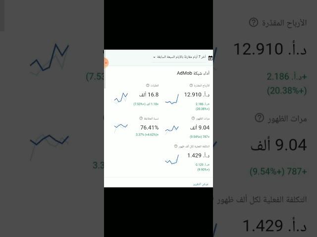 كيف تخلي ارباح ادموب عاليه جدا والتكلفة لكل الف ظهور عاليه استراتيجيات ما يردون تعرفها