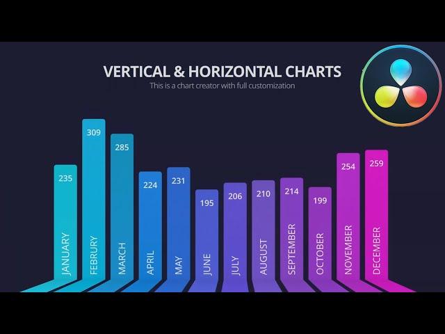 Infographics Charts Creator  DaVinci Resolve Templates 