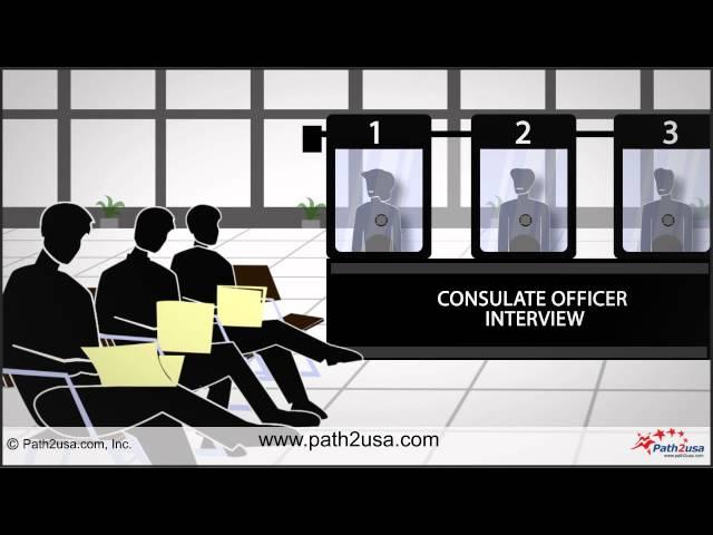 US Visa Interview Process