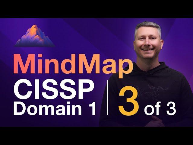 Risk Management MindMap (3 of 3) | CISSP Domain 1