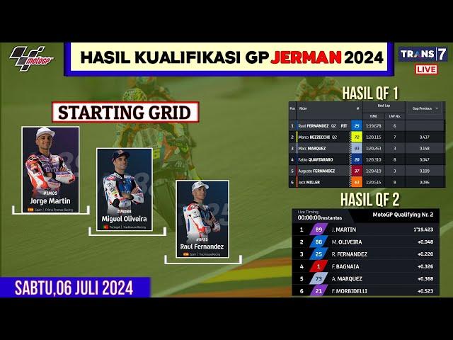 Hasil Kualifikasi Motogp Hari ini~Hasil Kualifikasi Gp Jerman 2024~Starting Grid Motogp Jerman 2024