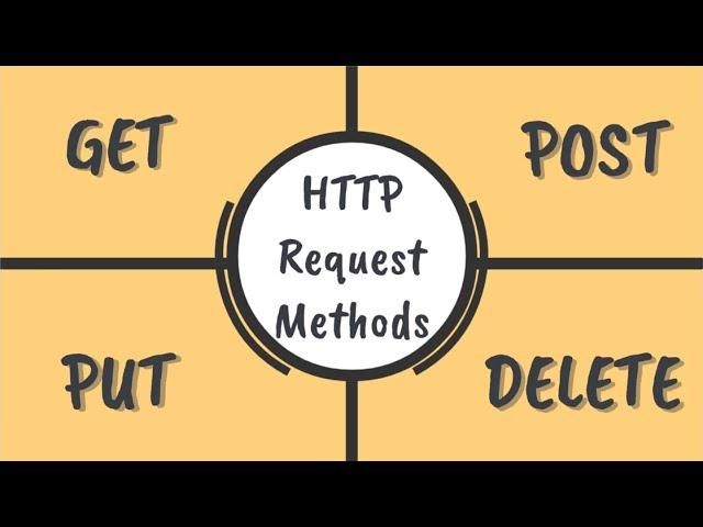 HTTP Request Methods | GET, POST, PUT, DELETE