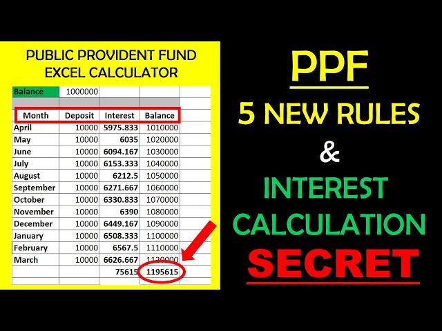 PPF New Rules 2020 & PPF Interest Calculation | PPF Excel Calculator | How to Calculate PPF Interest