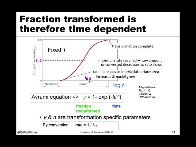 MSE 201 S21 Lecture 37 - Module 4 - Avrami Curves