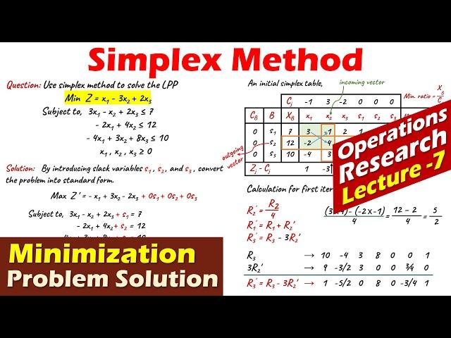 Lec-7 Simplex Method | Minimization Problem | Mathematical Example Solution | Operations Research