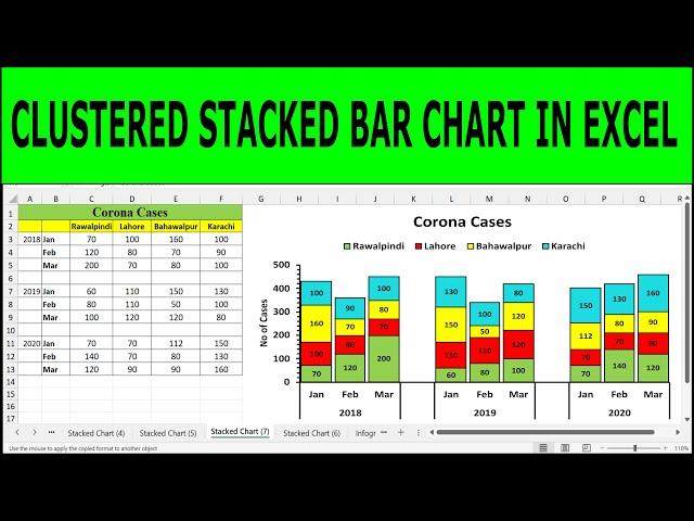 Clustered Stacked Bar Chart In Excel | How to create a Clustered Stacked Column Chart in Excel