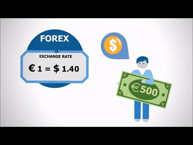 What is Forex by  Easy Forex Institute