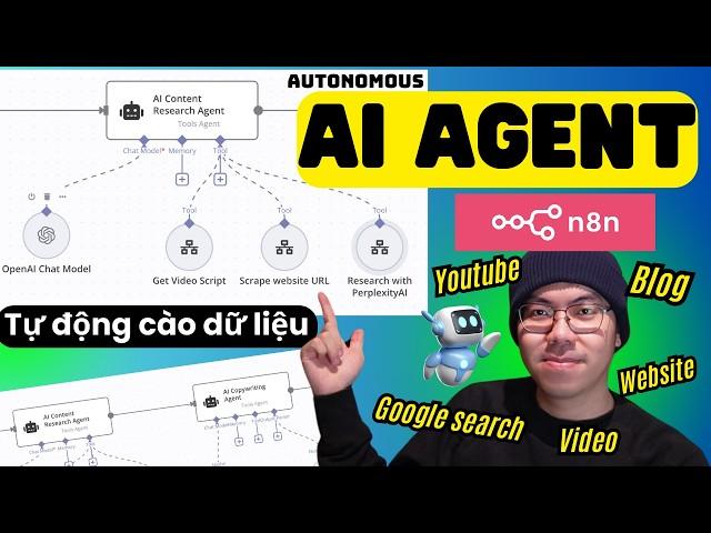 AI AGENT là gì? Hướng dẫn tạo AI Research Agent với n8n. Chuyển dữ liệu từ workflow mẹ sang con