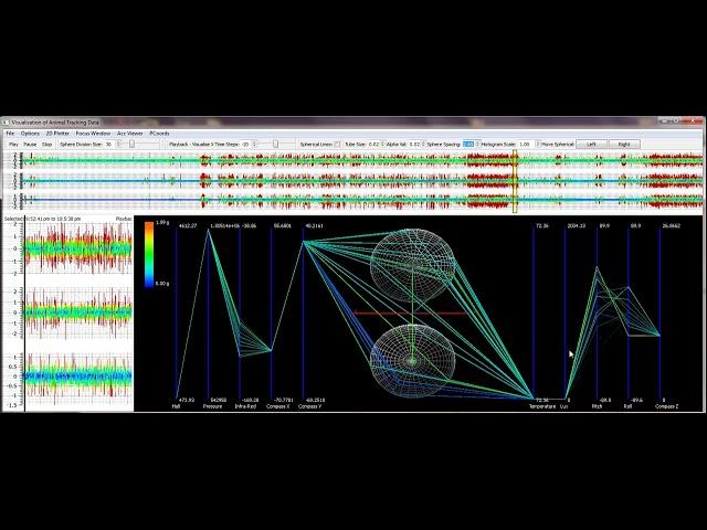 Visualization of Large, Time-Dependent Data with Integrated Spherical and Parallel Coordinates