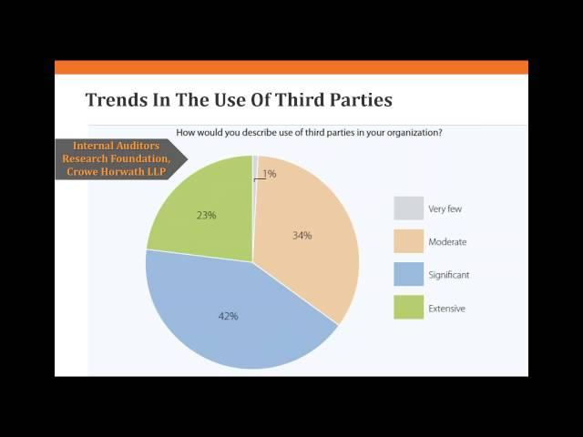 Third Party Due Diligence – Understand and Implement an Effective Compliance Program