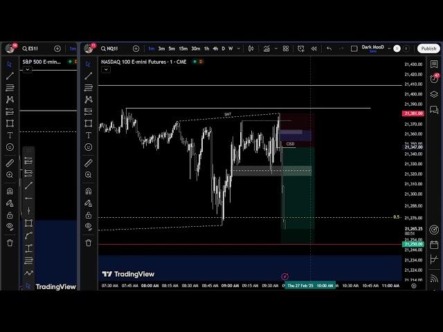 Live Day Trading NASDAQ