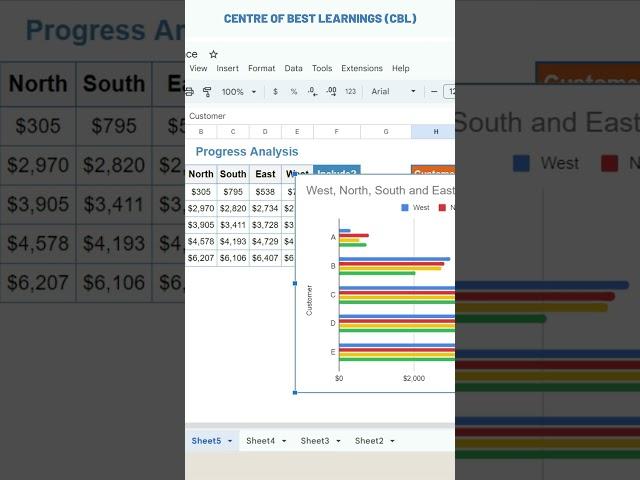 Create dynamic charts with checkboxes in Excel - Quick Tutorial