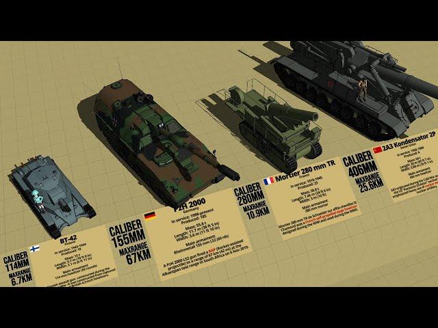 Crazy Self propelled Howitzers from 75 to 420mm Caliber Size Comparison 3D