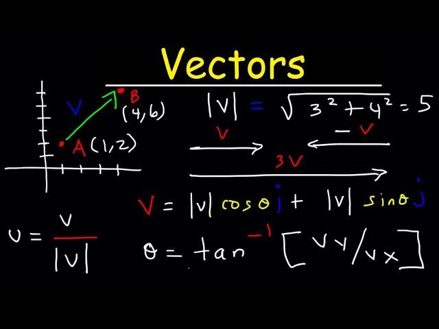 Vectors - Precalculus