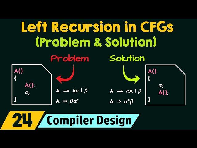 Problem of Left Recursion and Solution in CFGs