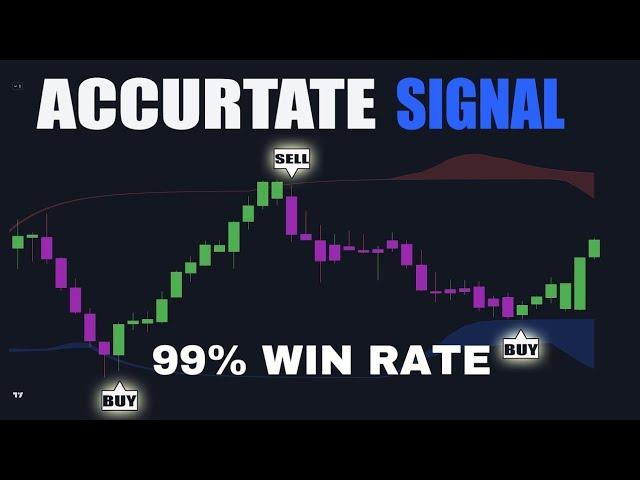 The Most Accurate TradingView Indicator Strategy #tradingview #forexsignals