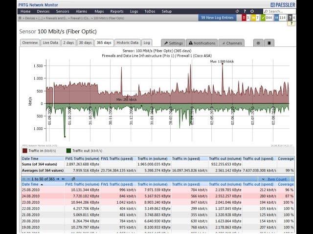 Best Monitoring Tool for Servers and Network devices (Download Crack)