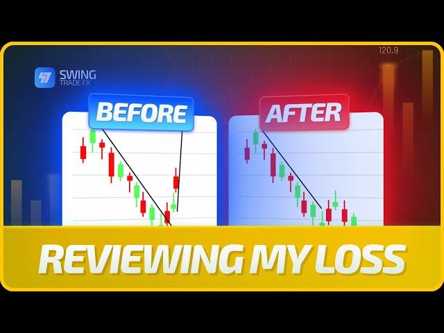 REVIEWING MY LOSS!! (MULTI-TIMEFRAME ANALYSIS) +lessons