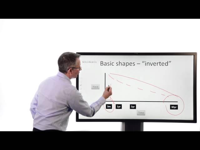 Killik Explains: Fixed Income Basics - the yield curve