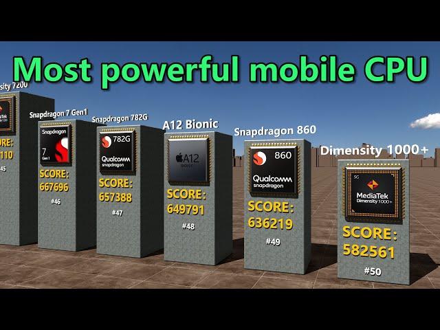 The world's most powerful mobile processors compared