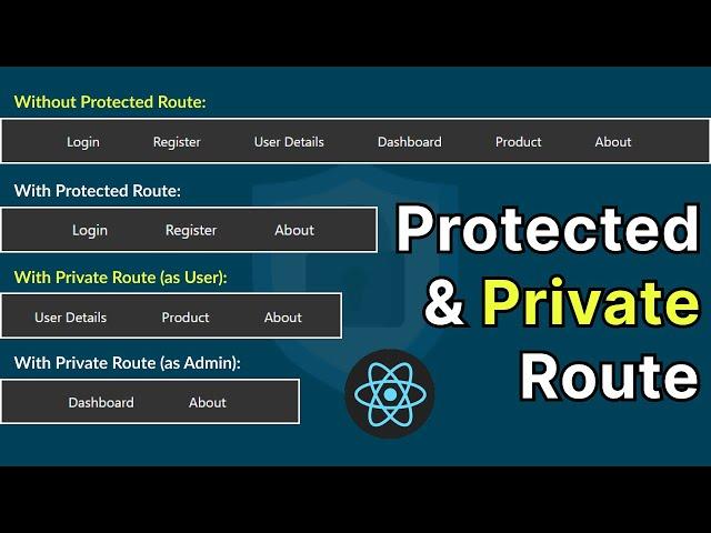 Protected Routes & Private Routes in React JS with React Router V6 || Role based Routing