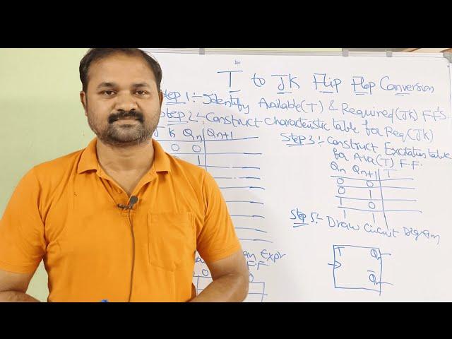 T to JK Flip Flop Conversion || T Flip Flop to JK Flip Flop Conversion || DLD | Digital logic design