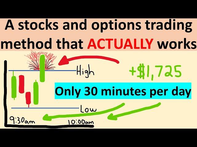 COMPLETE opening range break trading guide - Stocks + Options (Matt Diamond’s strat)