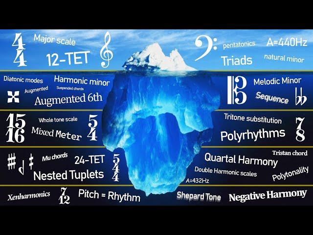 The Music Theory Iceberg Explained